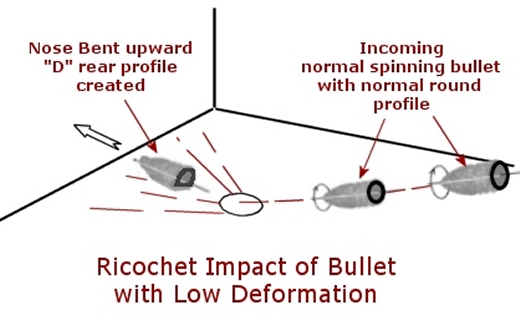 Ricochet meaning
