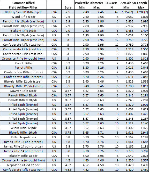 Rifle Bore Diameter Chart