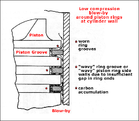 Johnson Outboard Compression Chart